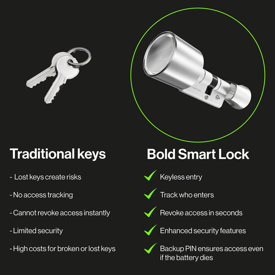 Bold Elite Smartlock - Intelligente & sichere Türschlosslösung