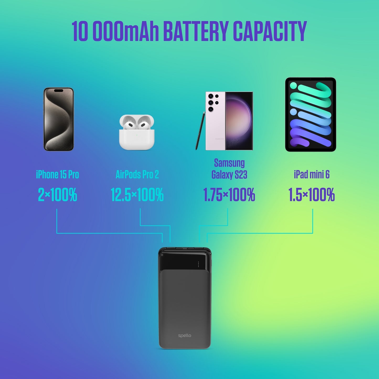 Spello Slim Power Bank 10.000mAh