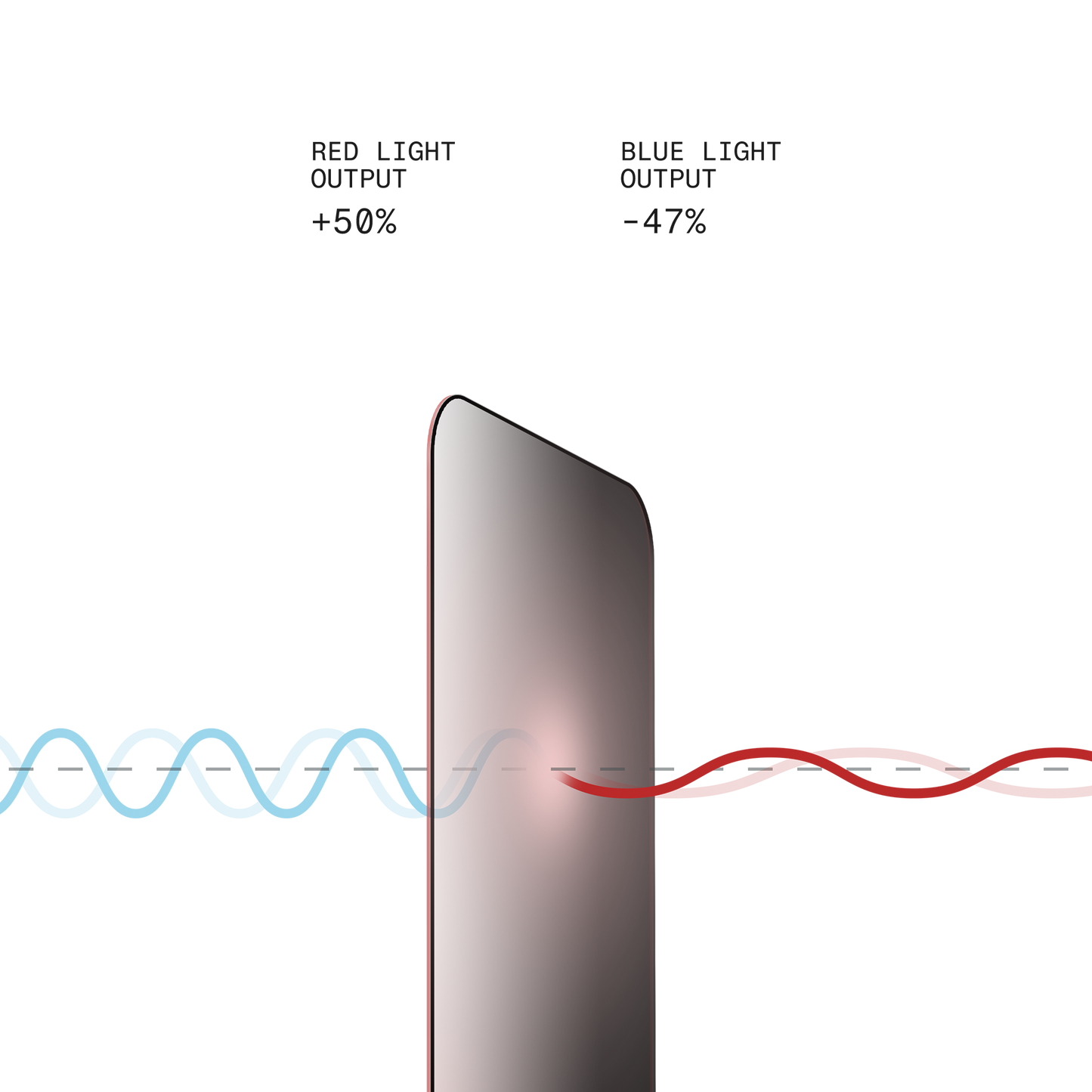 BodyGuardz Red Light Converter Privacy Glass iPhone 17 Pro / 16 Pro