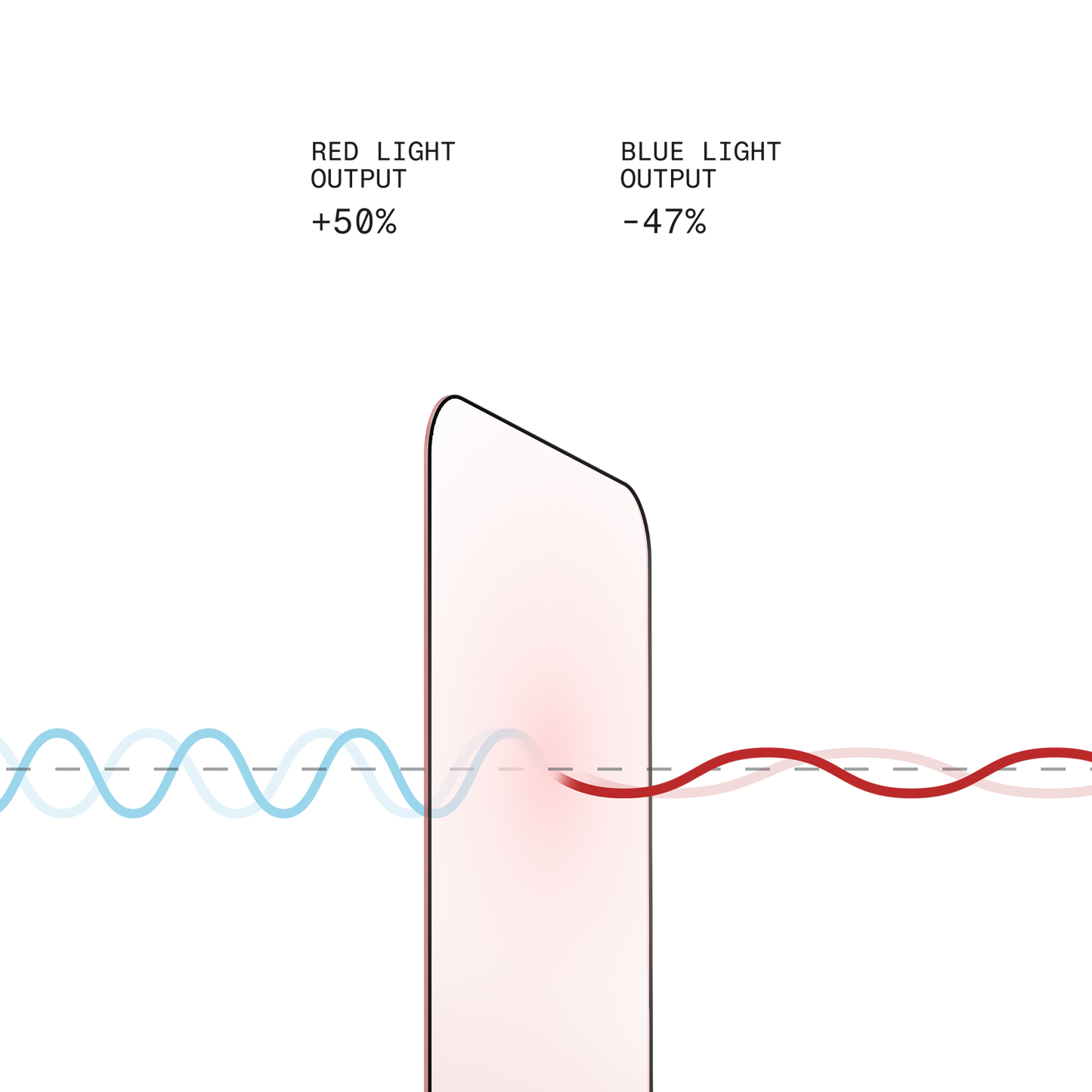BodyGuardz Red Light Converter Iphone 17e, Iphone 13