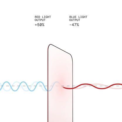 BodyGuardz Red Light Converter Iphone 17e, Iphone 13