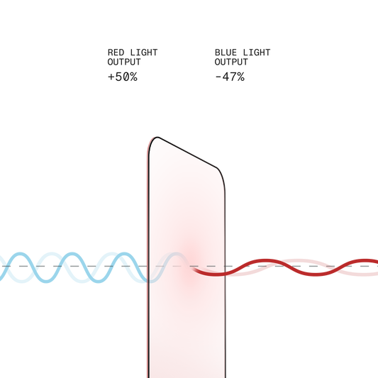 BodyGuardz Red Light Converter Iphone 17e, Iphone 13