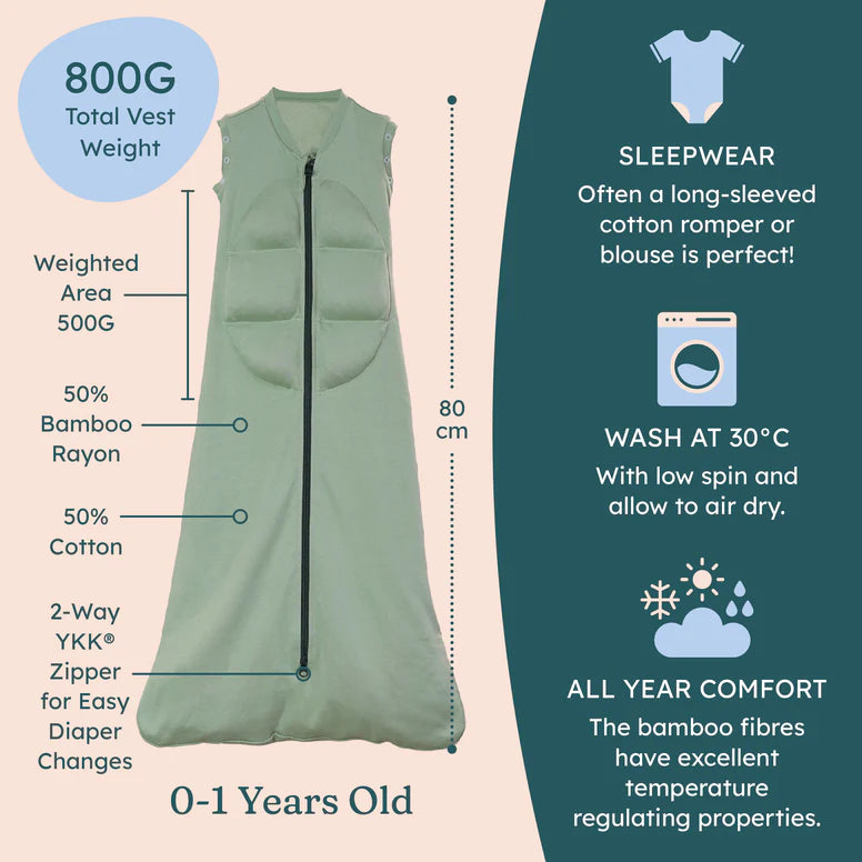 grobag schlafsack BabyDeepSleep Gewichts Schlafsack – Planet Newbie